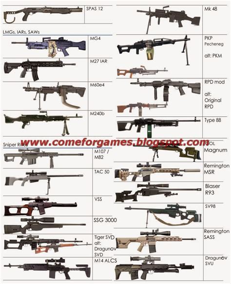 Modern Warfare 3 weapon list