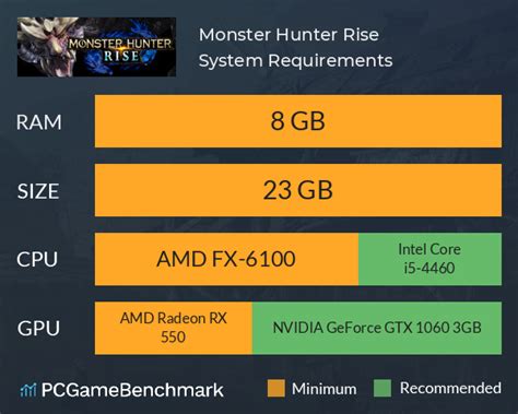 Monster Hunter Rise PC system requirements and performance