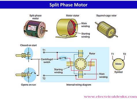 Motor on
