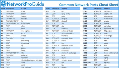 Network numbers