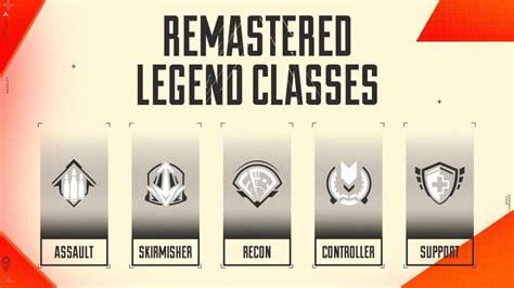 New Apex Legends class system and perks explained