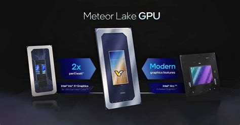 New Intel Xe LPG Architecture with Hardware Ray Tracing