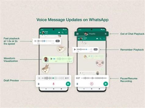New WhatsApp Voice Message Features Introduced