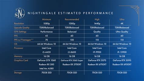 Nightingale system requirements and PC performance