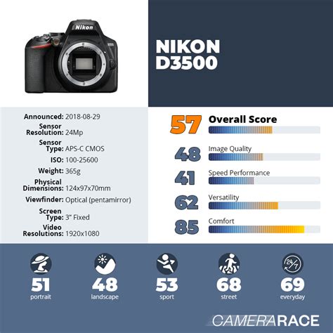 Nikon D3500 Key Specifications