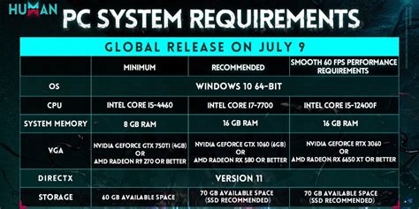 PC minimum requirements
