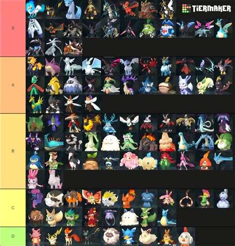 Palworld tier list