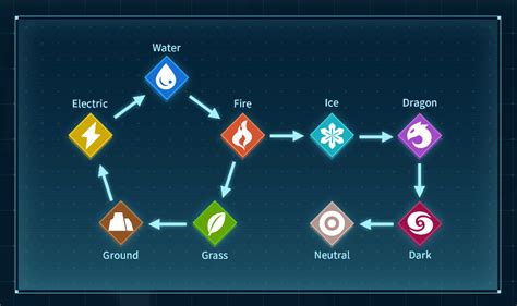 Palworld type chart