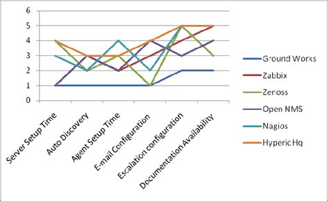 Parameters and Contenders