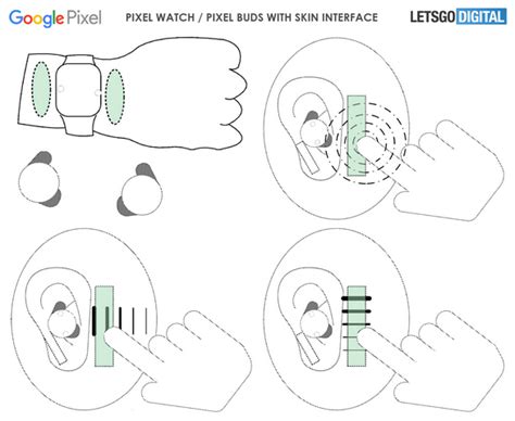 Pixel Watch to Have Skin Gesture Controls