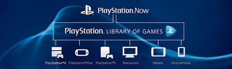 Playstation Now: Play your PS3 Games everywhere