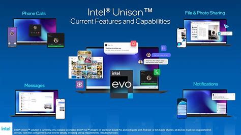 Prerequisites to Use Intel Unison with Android/ iOS and Windows