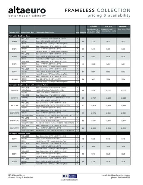Pricing & Availability