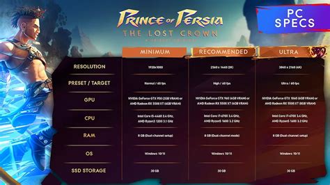 Prince of Persia: The Lost Crown minimum system PC specs