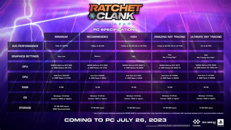 Ratchet &amp; Clank: Rift Apart system requirements and PC performance