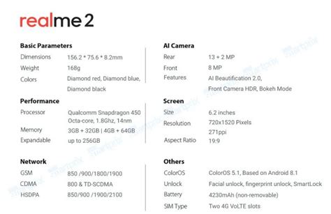 Realme 2 Specifications