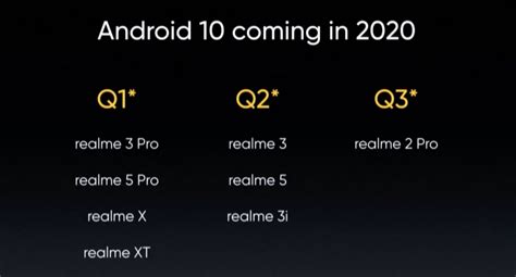 Realme Android 10 Update Rollout Schedule