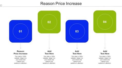 Reason for: Price
