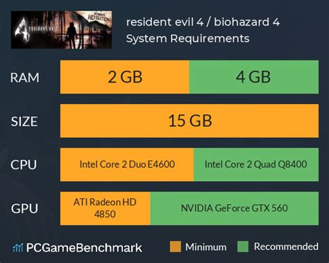 Resident Evil 4 remake: system requirements and PC performance