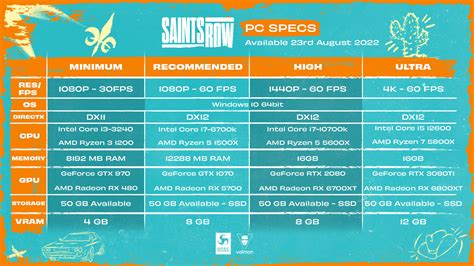 Saints Row system requirements and PC performance