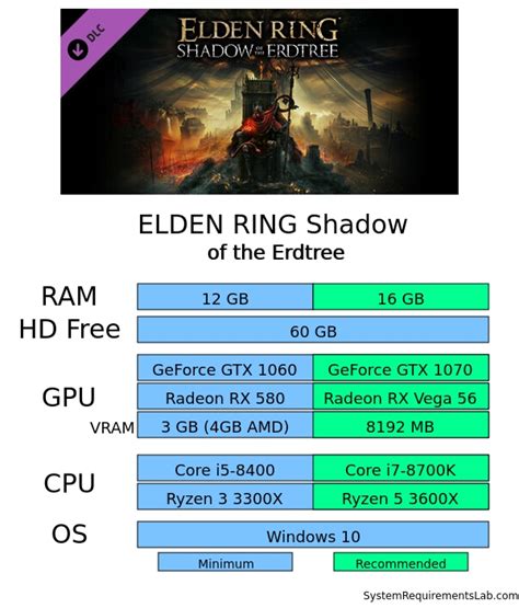 Shadow Of The Erdtree PC requirements