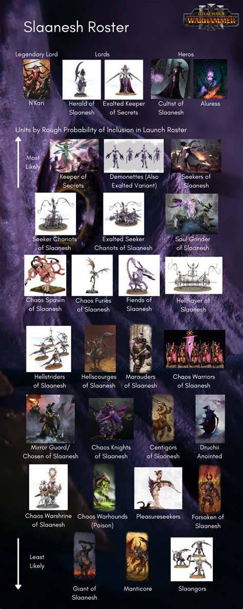 Slaanesh roster guide