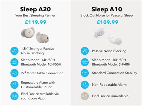 Sleep peacefully with Sleep A10