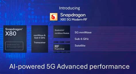 Snapdragon X80 Is the First AI-Enabled 5G Modem