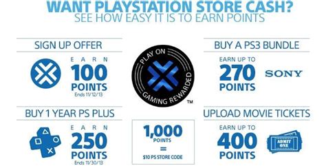 Sony Rewards Gets Playstation Integration