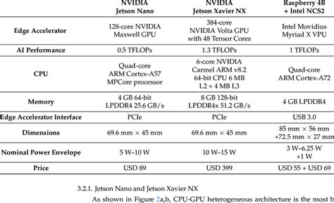 Specifications and Hardware