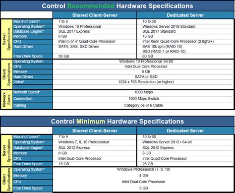 Specifications and Hardware Requirements