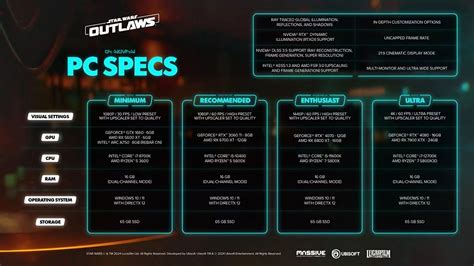 Star Wars Outlaws minimum requirements on PC