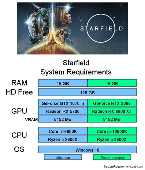 Starfield system requirements and PC performance