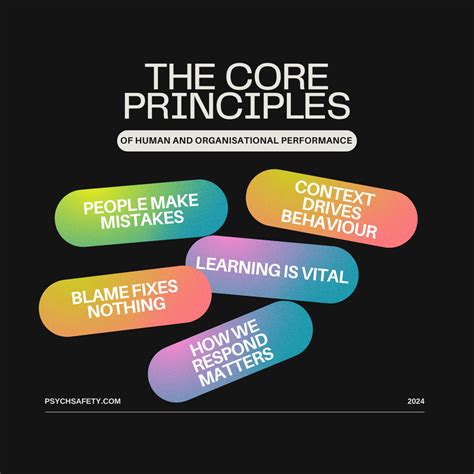 Sticking to the Core Principle