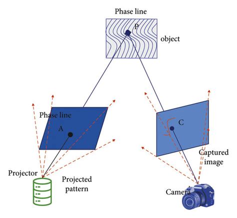 System And Method For Light And Image Projection