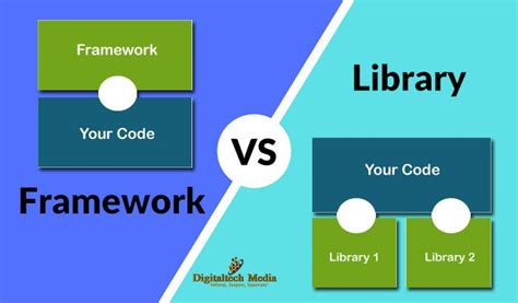 The difference between Frameworks and Libraries