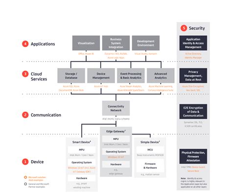 Things to Know Before You Use Auto-GPT