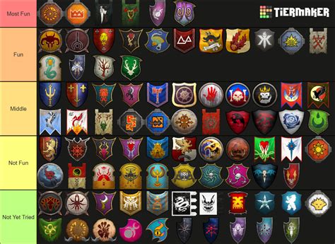 Total War: Warhammer 3 factions tier list