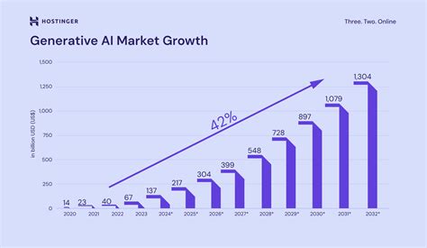 Trend Of The Year: Generative AI