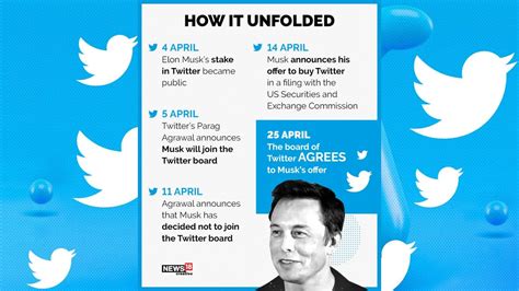 Twitter Wants Musk to Buy It!