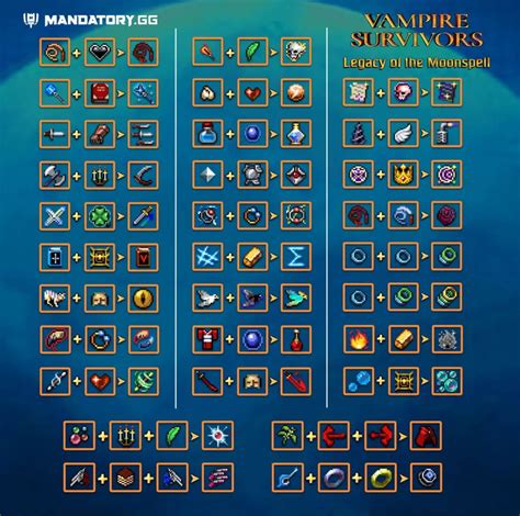 Vampire Survivors weapon evolutions list