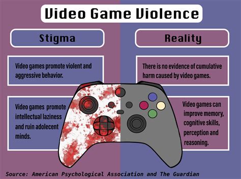 Videogames and Violence: An Agenda Disguised as Reportage