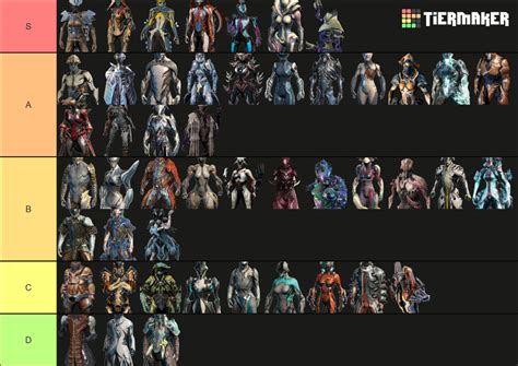 Warframe Characters: A Comprehensive List