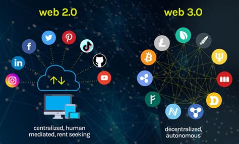 What Is Web3