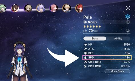 What are Speed Breakpoints in Honkai Star Rail