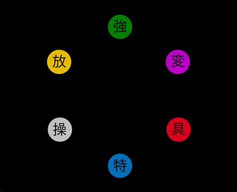 What is Nen in Hunter x Hunter