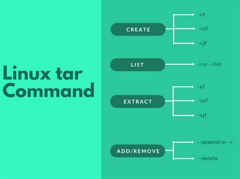 What is the tar Command in Linux