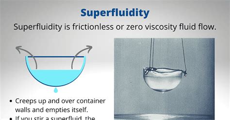 Where to find Superfluid