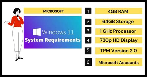 Windows 11 System Requirements to Run Android Applications