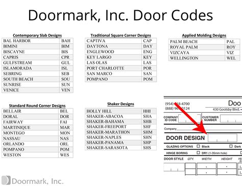 Working Doors codes